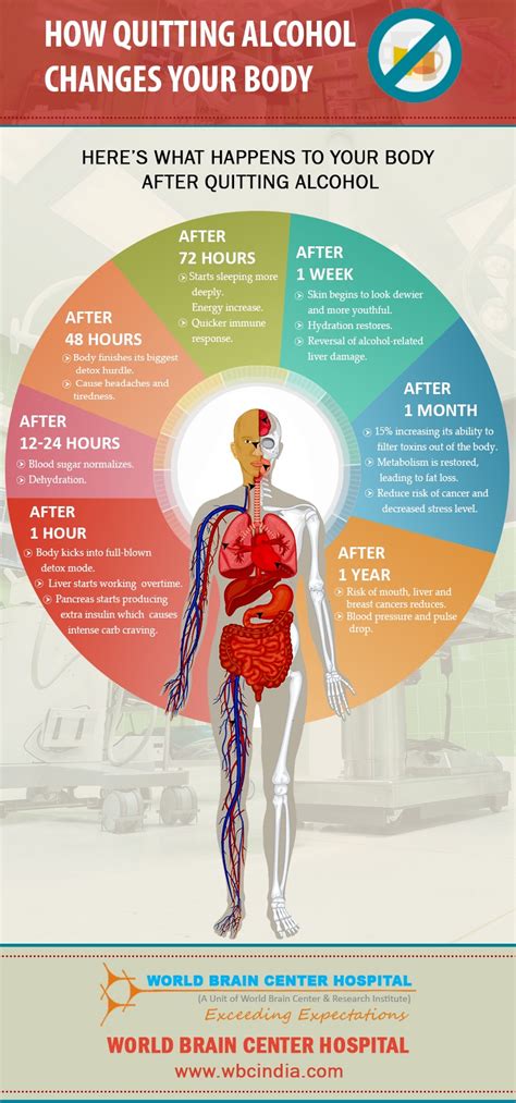 What happens to your body after 1 month of no alcohol? [2022] | QAQooking.wiki