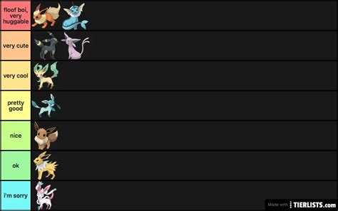 Eeveelutions Tier List - TierLists.com