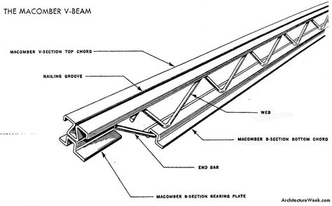 ArchitectureWeek Image - Open-Web Steel Joists