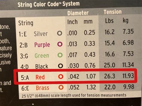 Guitar String Gauge Guide With Thickness Charts 2022 - Killer Rig (2022)