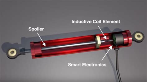 Overview of LVIT Linear Position Sensor Technology & Applications | Harold G Schaevitz ...