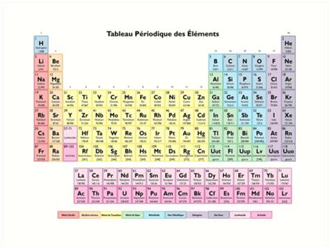 "Tableau des Elements - Periodic Table in French" Art Prints by sciencenotes | Redbubble