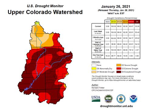 What Happens When The Colorado River Runs Dry?