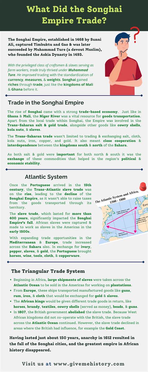 What Did the Songhai Empire Trade? - Give Me History