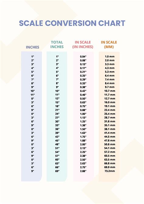 Scale Conversion Chart in PDF - Download | Template.net