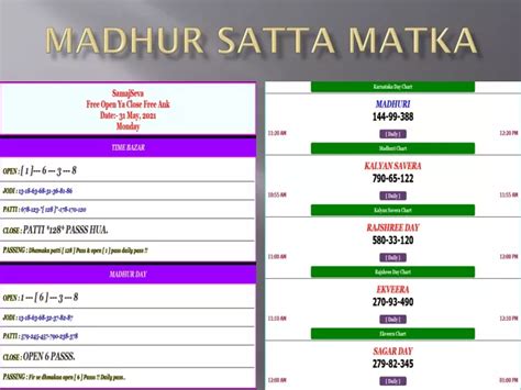 PPT - madhur satta matka, satta matka, kalyan chart PowerPoint Presentation - ID:11333754