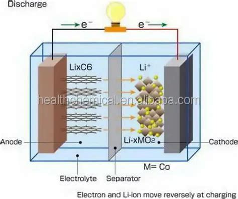 Lithium Cobalt Oxide From Health Chemical China - Buy Lithium Cobalt Oxide,Licoo2,Li-ion Battery ...