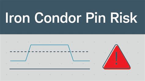 Iron Condor Pin Risk: A Naked Short at Expiration | Charles Schwab