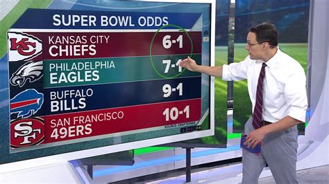 2024 Super Bowl Winner Odds: Who Will Take Home the Championship?