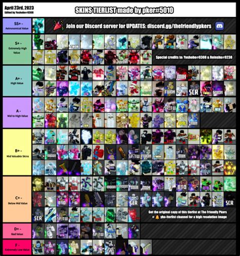 Create a YBA TIERLIST Tier List - TierMaker