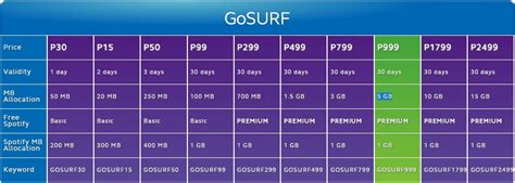 Globe Prepaid UNLIMITED Mobile Internet Plans – Philippines Information