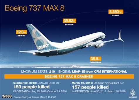 Boeing’s darkest days: Tracing the events that led to 737 crisis | Investigation | Al Jazeera