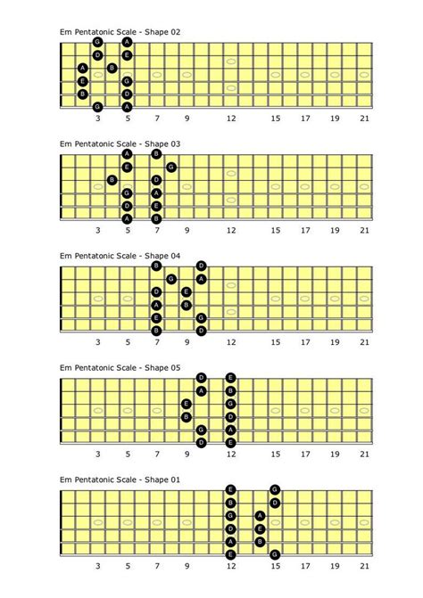 Em Pentatonic Scale. Looking for Skype guitar lessons ? Access the website www.diegoguitar.com ...