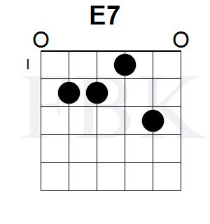 The E7 Chord in the Open Position - Shape 2 - Fretboard Knowledge