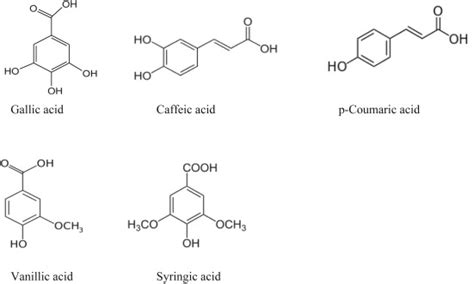 Chemical structure of phenolic acids. | Download Scientific Diagram