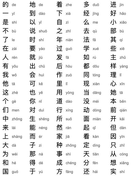 Chinese Ideograms