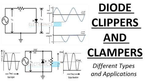 Circuit Diagram Of Clipper And Clamper