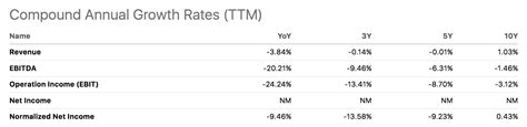 ACCO Brands Stock Is At A Cyclical Discount (NYSE:ACCO) | Seeking Alpha