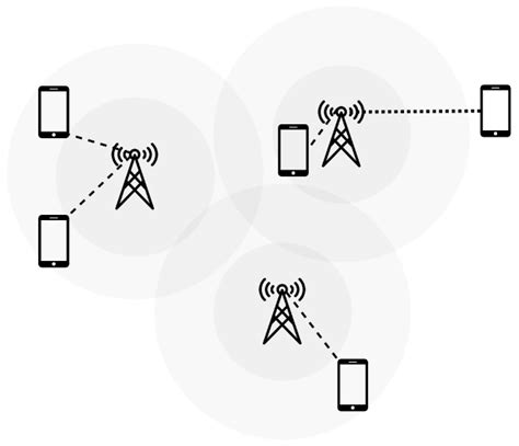 Large Language Model-Driven Curriculum Design for Mobile Networks | AI ...