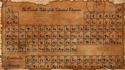 Papel De Parede A Tabela Periódica Dos Elementos, Elementos, Química | Tabela periódica, Tabela ...