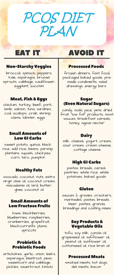 Diet Chart For Pcos Patient Pcos Diet Plan Chart Lybrate | Porn Sex Picture