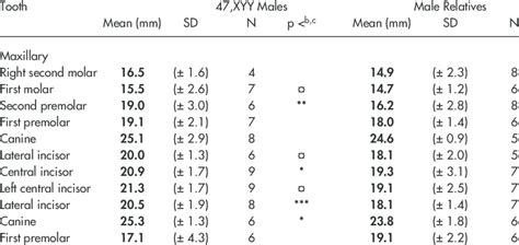 Maxillary Canine Root Canal Anatomy