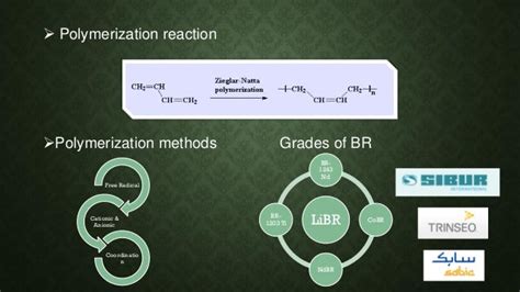 Polybutadiene