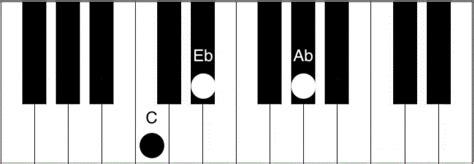 Ab Piano Chord - How to play the Ab (A flat) major chord | Piano Chord ...