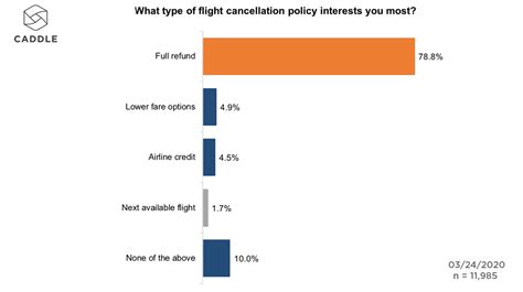 90% of Canadians are Writing Off Their Summer Vacation Plans - Caddle