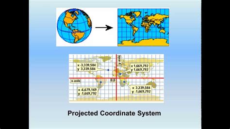 Understanding Coordinate Systems Parametricmonkey - Riset