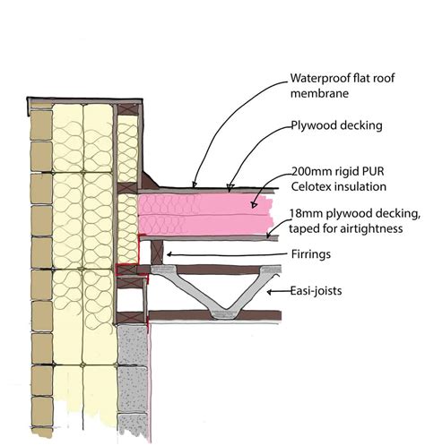 Flat Roof Construction Details | My XXX Hot Girl