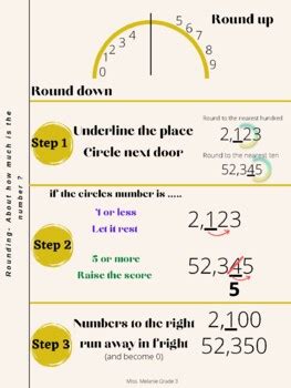 Rounding Anchor Chart (Poster) by Melanie DeJesus | TPT