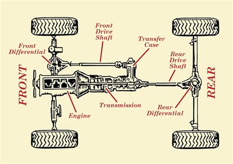 Where transfer case is located?- used transfer cases 4 all