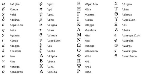 Greek Symbols in Organic Chemistry: A Comprehensive Guide