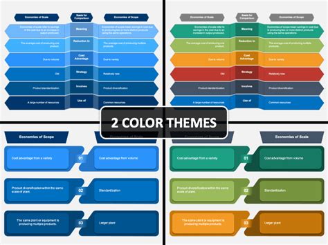 Economies of Scale Vs Economies of Scope PowerPoint and Google Slides Template - PPT Slides