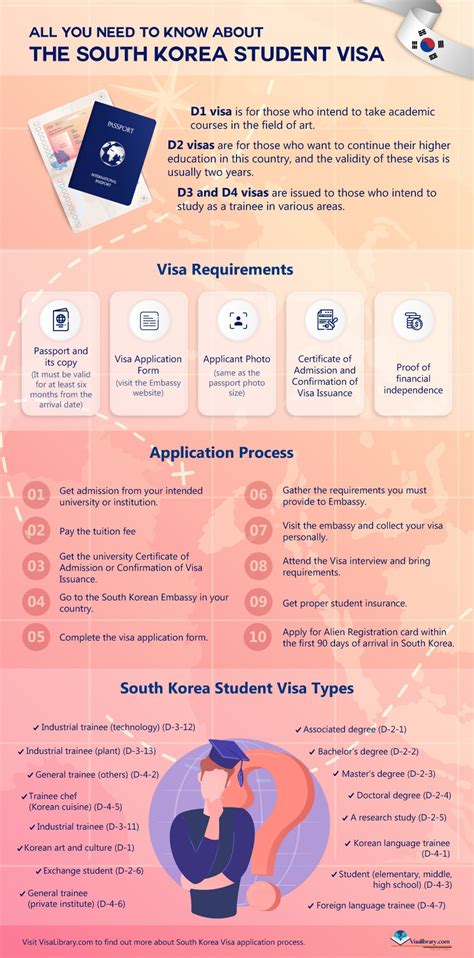 South Korea Student Visa Requirements | Student Visa South Korea