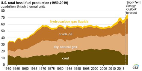 Today in Energy - U.S. Energy Information Administration (EIA)