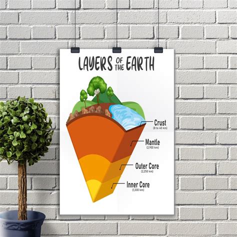 Layers of the Earth Poster, Earth Structure, Printable Craft for Homeschool Preschool Pre-k ...