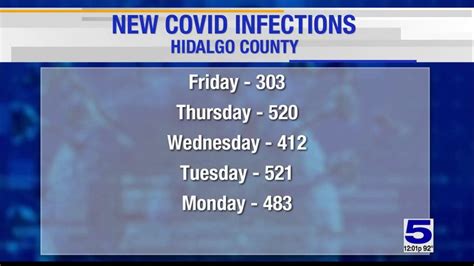 Hidalgo County COVID-19 report: Aug. 20, 2021