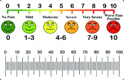 Faces Pain Scale and Visual Analogue | Download Scientific Diagram