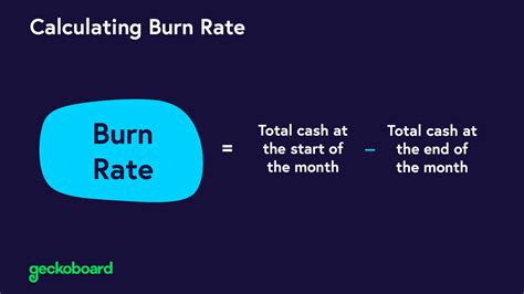 Burn Rate: What It Is, Types, Formula, And Examples, 53% OFF