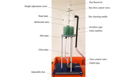 Experiment #7: Osborne Reynolds’ Demonstration – Applied Fluid Mechanics Lab Manual