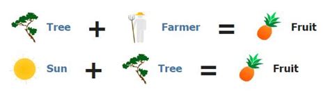 How To Make Fruit In Little Alchemy and Fruit Combination Elements