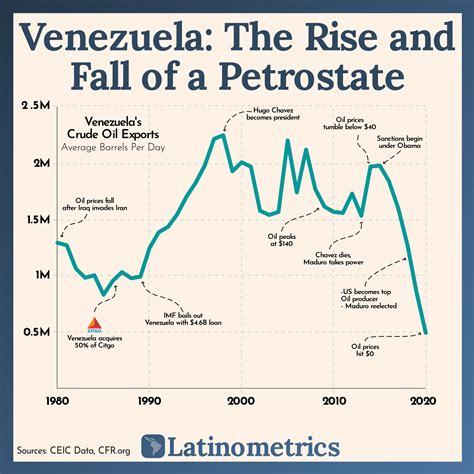 Venezuelan Oil, Crypto, and US Leagues