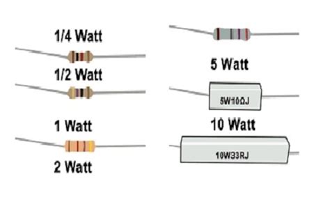 Power Rating of a Resistor : Measurement, Chart and Examples