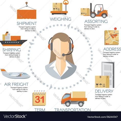 Logistics infographics Royalty Free Vector Image