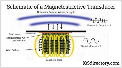 Ultrasonic Cleaning: What Is It? How Does It Work? Types Of