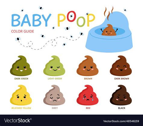 Baby pooping emoticons newborn stool color chart Vector Image