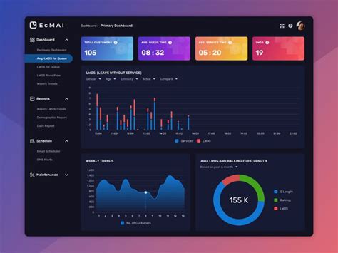 a computer screen displaying dashboards and data