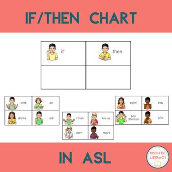 If/Then Chart (ASL) by Kiss-Fist Literacy | Teachers Pay Teachers